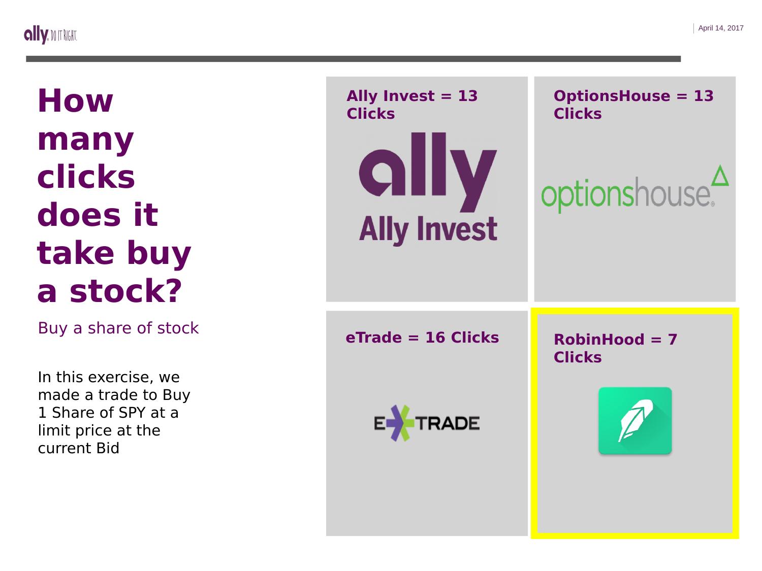 Slide from the April 2017 deck: How many clicks does it take to buy a stock? Ally Invest 13, OptionsHouse 13, E-Trade 16, Robinhood 7 (highlighted).