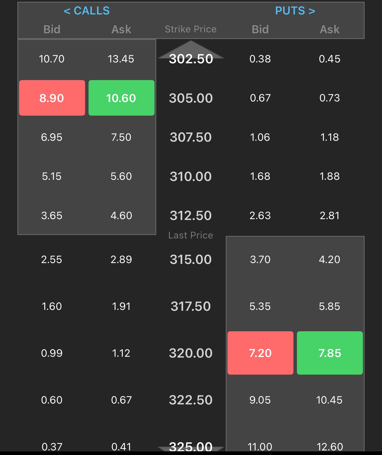 The Ally Invest options chain in 2026: calls and puts either side of the strike ladder, with tappable red bid and green ask buttons.
